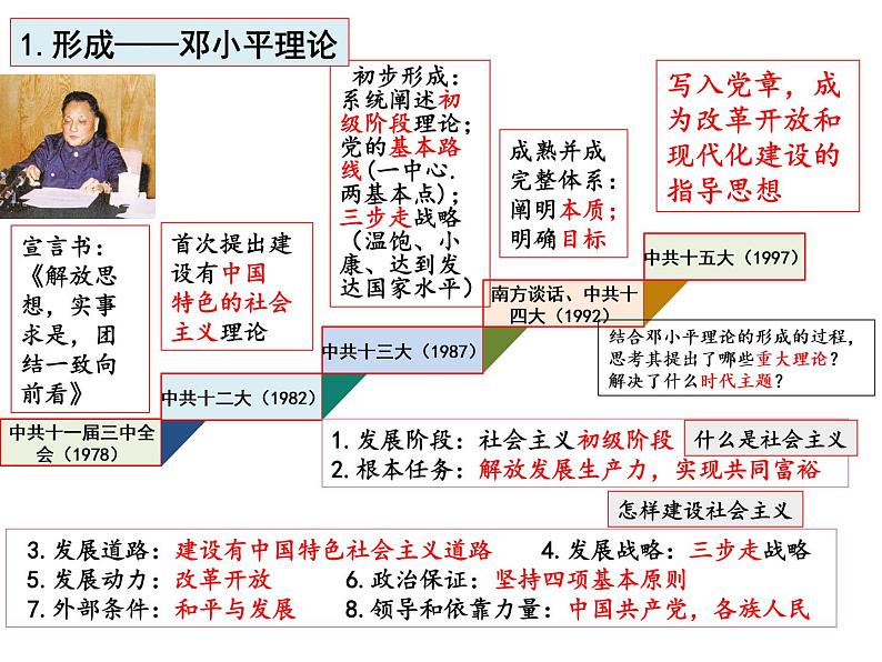 部编版高中历史必修《中外历史纲要》上册第29课改革开放以来的巨大成就课件05