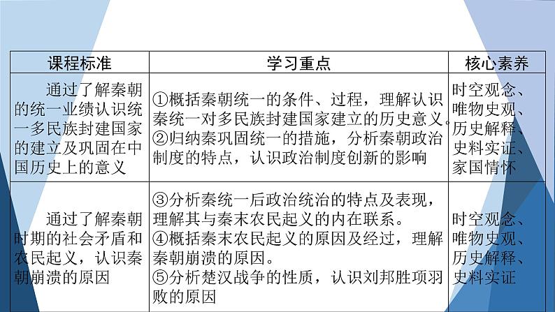 部编版高中历史必修中外历史纲要（上）第3课秦统一多民族封建国家的建立课件第3页
