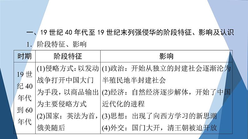 部编版高中历史必修中外历史纲要（上）第五单元晚清时期的内忧外患与救亡图存单元优化提升课件第4页