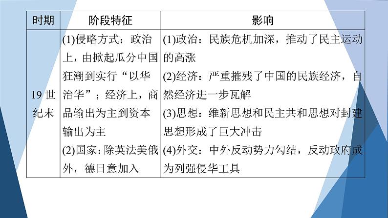 部编版高中历史必修中外历史纲要（上）第五单元晚清时期的内忧外患与救亡图存单元优化提升课件第5页