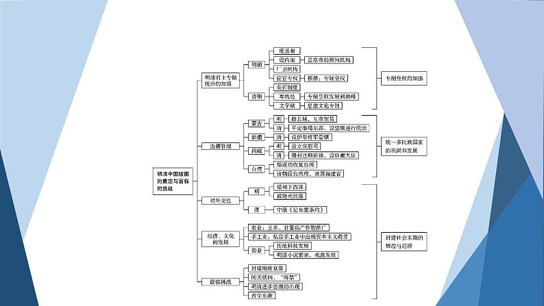 部编版高中历史必修中外历史纲要（上）第四单元明清中国版图的奠定与面临的挑战单元优化提升课件第3页