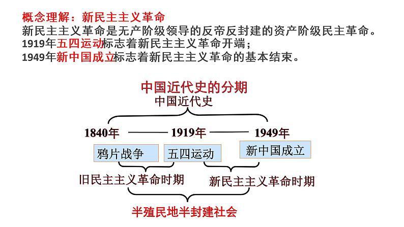 部编版高中历史必修《中外历史纲要》上册第21课五四运动与中国共产党的诞生课件第2页