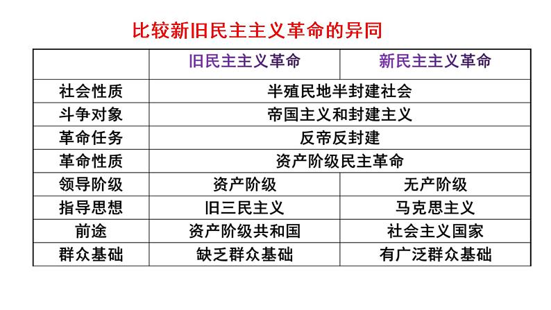 部编版高中历史必修《中外历史纲要》上册第21课五四运动与中国共产党的诞生课件第3页