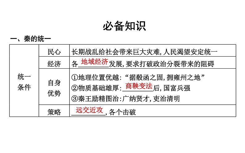 部编版高中历史必修《中外历史纲要》上册第3课秦统一多民族封建国家的建立课件第6页