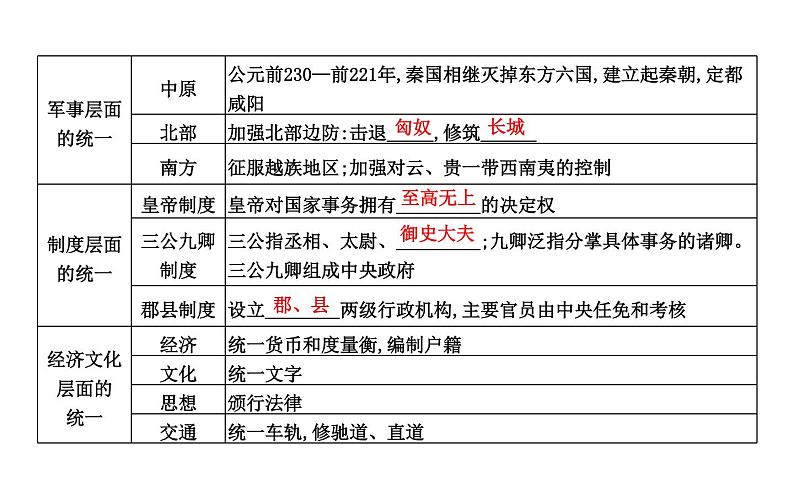 部编版高中历史必修《中外历史纲要》上册第3课秦统一多民族封建国家的建立课件第7页