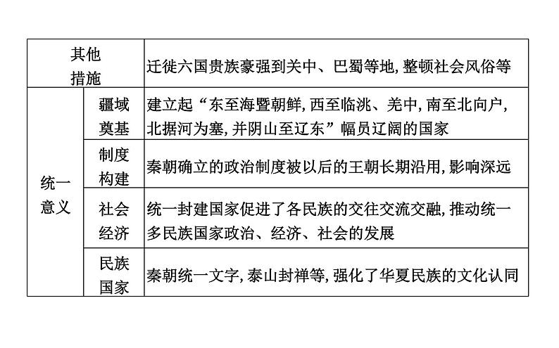 部编版高中历史必修《中外历史纲要》上册第3课秦统一多民族封建国家的建立课件第8页