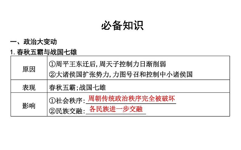 部编版高中历史必修《中外历史纲要》上册第2课诸侯纷争与变法运动课件第7页
