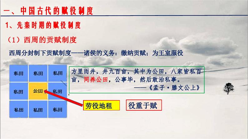 第16课 中国赋税制度的演变 课件--2021-2022学年高中历史统编版(2019)选择性必修1第6页