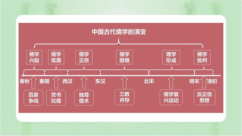 第12课 辽宋夏金元的文化 课件03