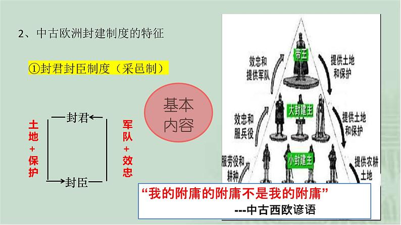 第2课 西方国家古代和近代政治制度的演变 课件08