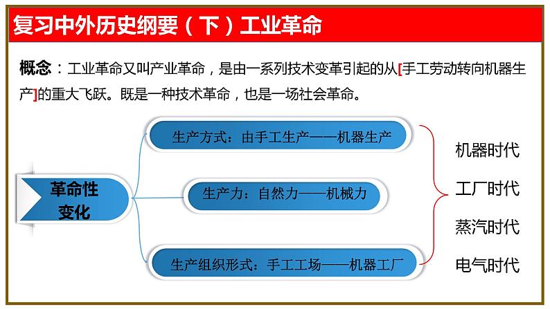 第5课 工业革命与工厂制度 课件03