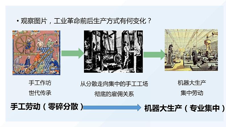 第5课 工业革命与工厂制度 课件05