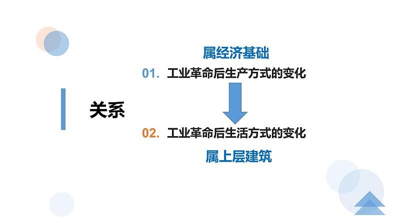 第5课 工业革命与工厂制度 课件08