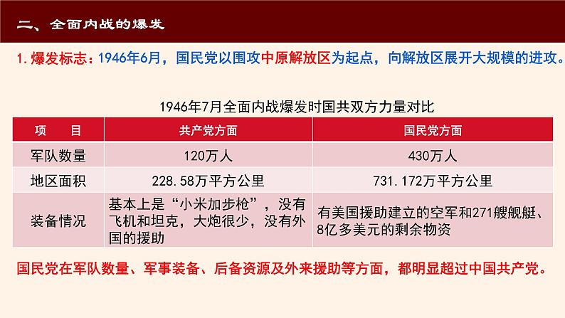 第25课 人民解放战争 课件第7页