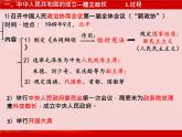 部编版高中历史必修《中外历史纲要》上册第26课中华人民共和国成立和向社会主义的过渡课件