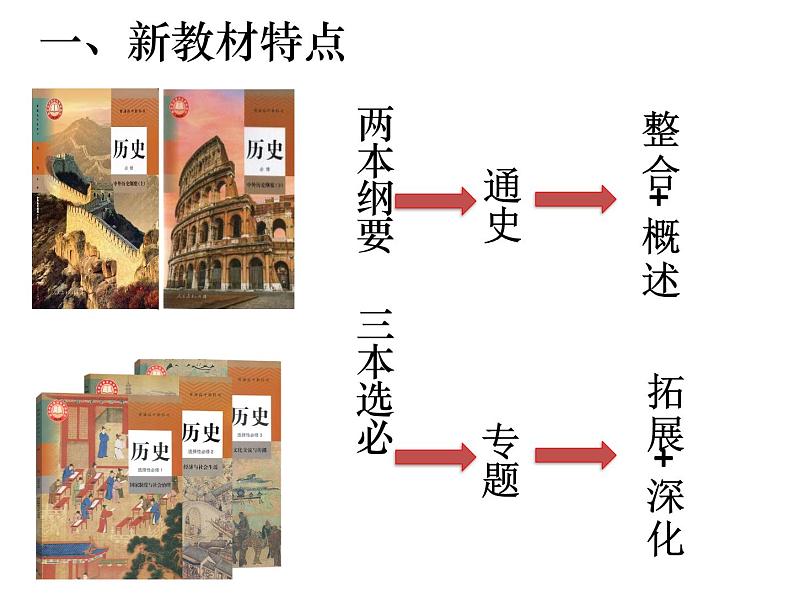 高一学考复习计划和策略讲座 课件第2页