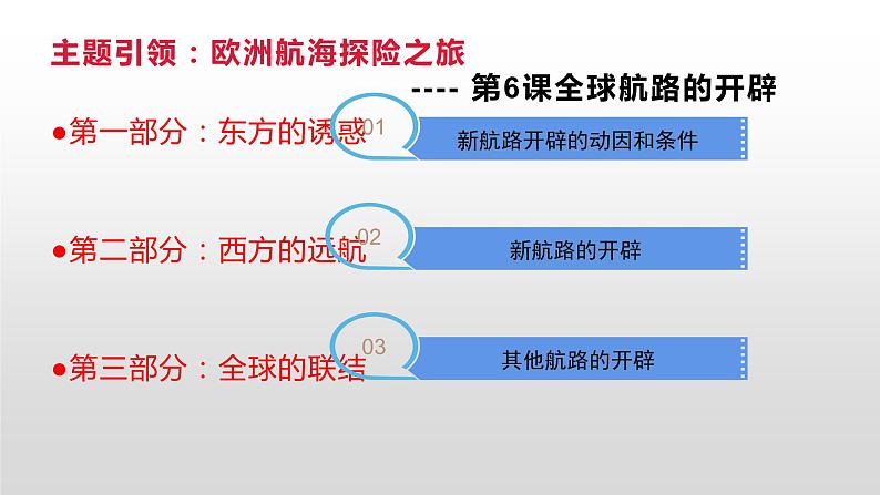 《中外历史纲要（下）》第6课《全球航路的开辟》PPT第4页