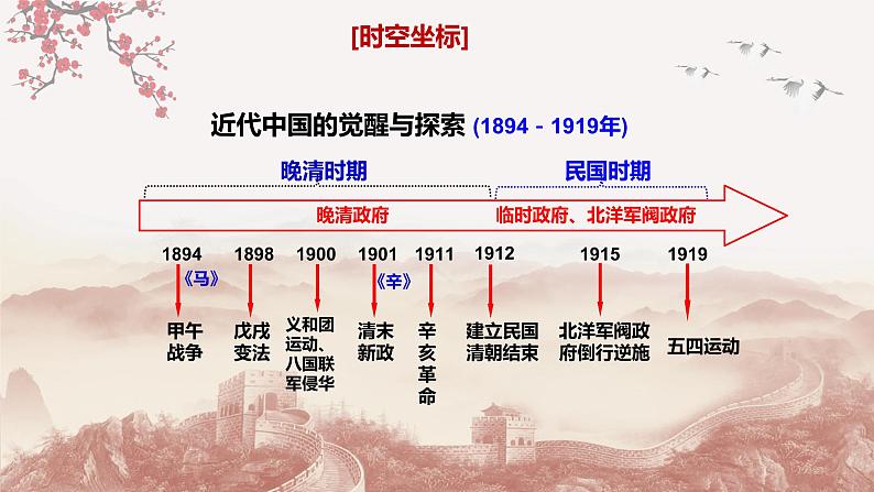 【备战2023高考】历史总复习——第09讲《近代中国的觉醒与探索（1894-1919）》课件（全国通用）02