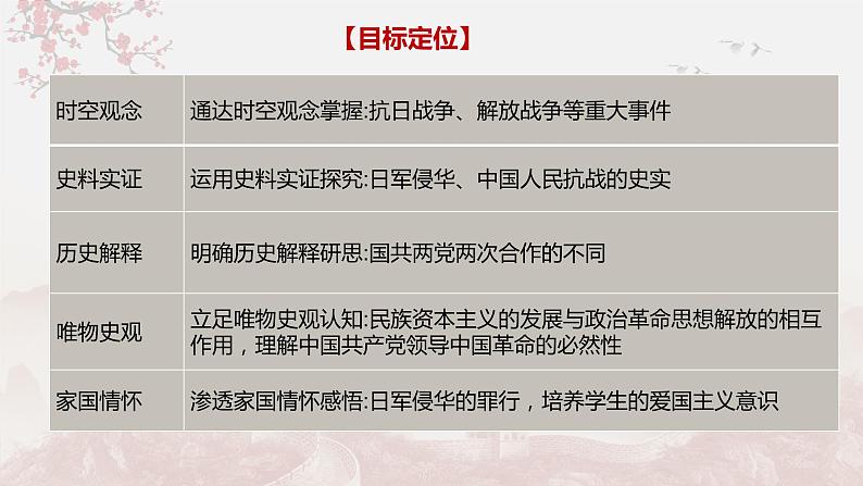 【备战2023高考】历史总复习——第11讲《近代中国的新方向—五四运动至新中国成立之政治：民族的新生（1931-1945）》课件（全国通用）03