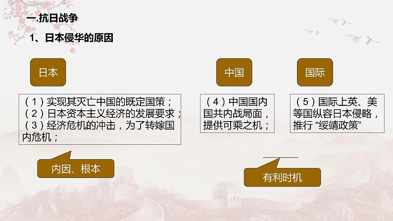 【备战2023高考】历史总复习——第11讲《近代中国的新方向—五四运动至新中国成立之政治：民族的新生（1931-1945）》课件（全国通用）05