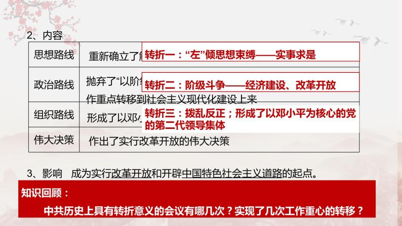 【备战2023高考】历史总复习——第15讲《高速成长——改革开放新时期（1978年至今）》课件（全国通用）08