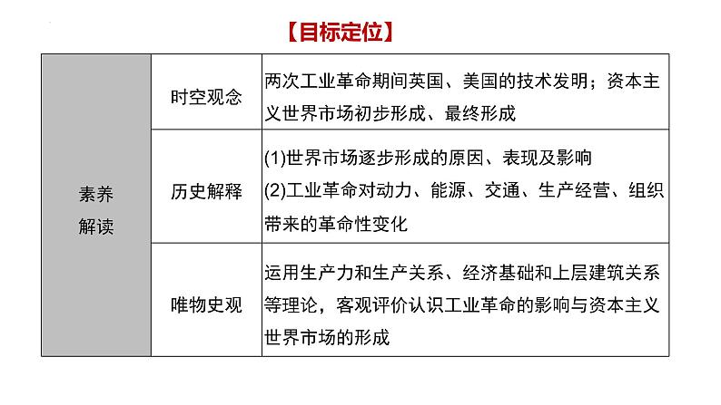 【备战2023高考】历史总复习——第19讲《近代西方工业文明的兴起与发展--改变世界的工业革命》课件（全国通用）06