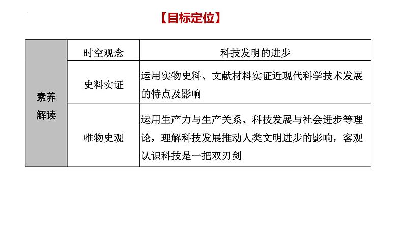 【备战2023高考】历史总复习——第21讲《近代西方工业文明的兴起与发展——近代以来科技发展与文艺繁荣》课件（全国通用）03