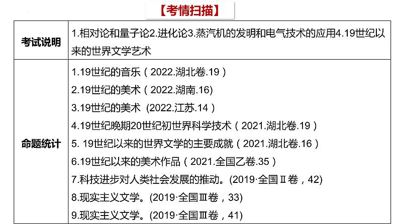 【备战2023高考】历史总复习——第21讲《近代西方工业文明的兴起与发展——近代以来科技发展与文艺繁荣》课件（全国通用）04