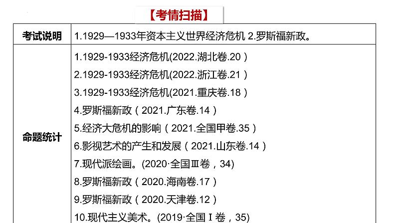 【备战2023高考】历史总复习——第23讲《资本主义现代化模式的调整与创新》课件（全国通用）06