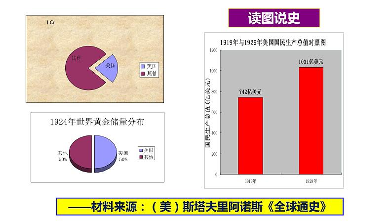 【备战2023高考】历史总复习——第23讲《资本主义现代化模式的调整与创新》课件（全国通用）07