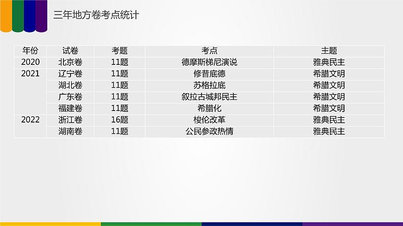 【备战2023高考】历史总复习——第01讲《古代文明的产生与发展》课件（新教材专用）04