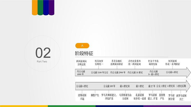 【备战2023高考】历史总复习——第01讲《古代文明的产生与发展》课件（新教材专用）05