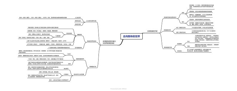 【备战2023高考】历史总复习——第03讲《走向整体的世界》课件+思维导图（新教材专用）01