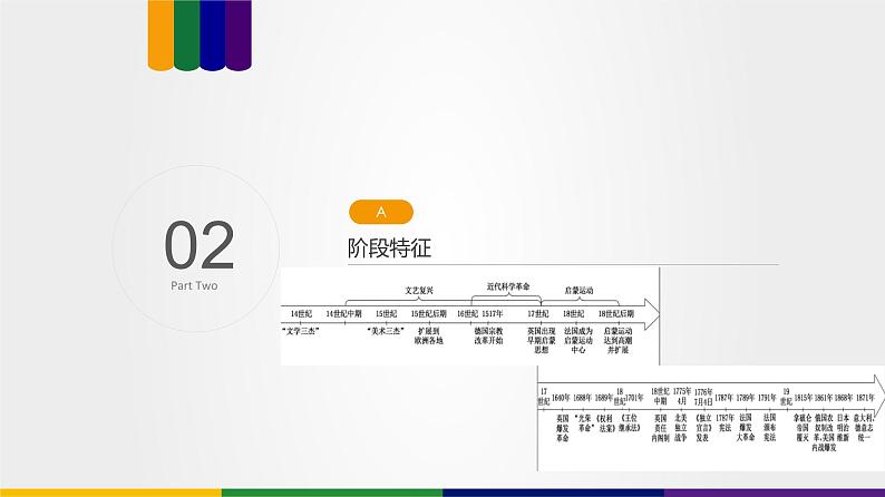 【备战2023高考】第04讲 资本主义制度的确立-课件第5页