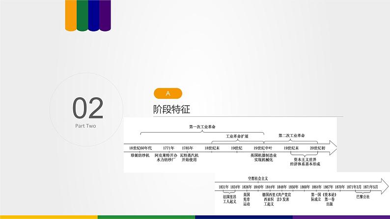 【备战2023高考】历史总复习——第05讲《工业革命与马克思主义的诞生》课件+思维导图（新教材专用）05