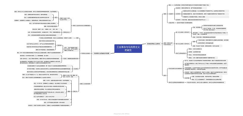 【备战2023高考】工业革命与马克思主义的诞生（思维导图）第1页
