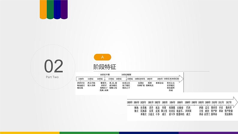 【备战2023高考】历史总复习——第06讲《世界殖民体系与亚非拉民族独立运动》课件+思维导图（新教材专用）05