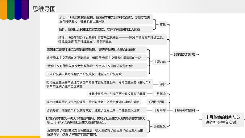 【备战2023高考】历史总复习——第07讲《社会主义运动和亚非拉民族民主运动发展》课件+思维导图（新教材专用）06