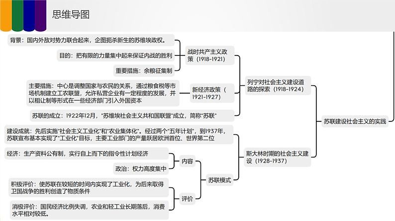 【备战2023高考】历史总复习——第07讲《社会主义运动和亚非拉民族民主运动发展》课件+思维导图（新教材专用）07