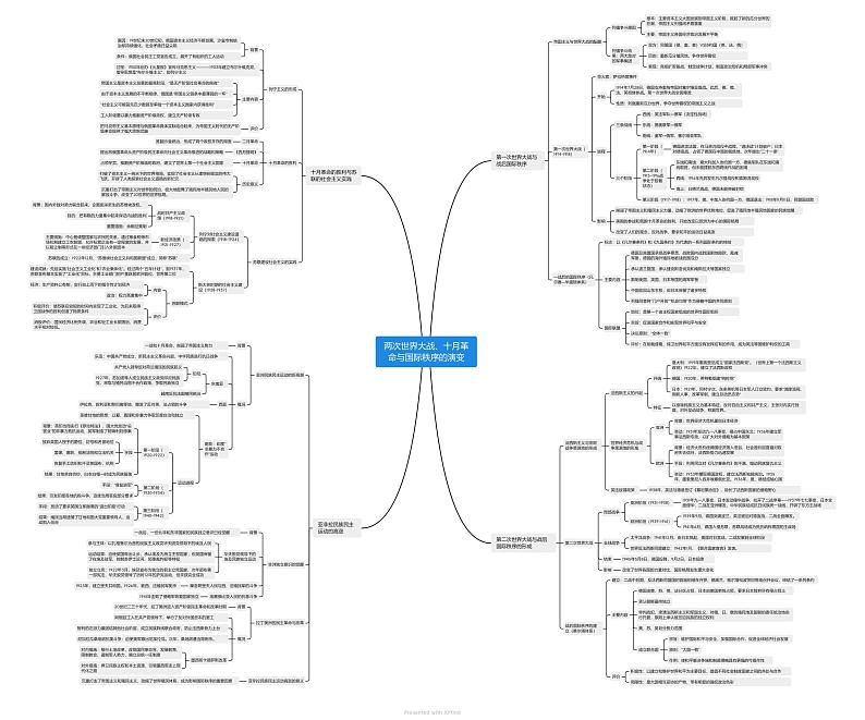 【备战2023高考】两次世界大战、十月革命与国际秩序的演变（思维导图）第1页