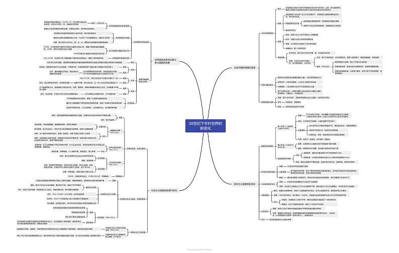 【备战2023高考】历史总复习——第08讲《冷战和二战后国际格局的演变》课件+思维导图（新教材专用）01