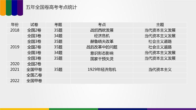 【备战2023高考】历史总复习——第08讲《冷战和二战后国际格局的演变》课件+思维导图（新教材专用）05