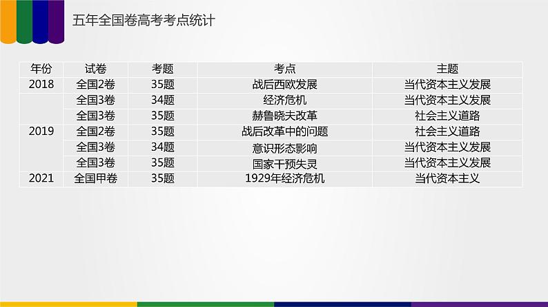 【备战2023高考】历史总复习——第09讲《两个世界的新探索》课件+思维导图（新教材专用）04