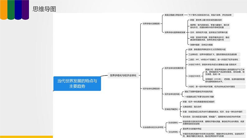 【备战2023高考】历史总复习——第10讲《当代世界发展的特点与主要趋势》课件+思维导图（新教材专用）08