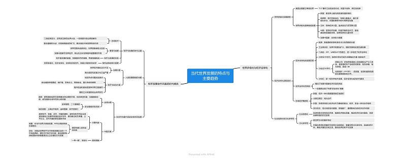 【备战2023高考】当代世界发展的特点与主要趋势（思维导图）第1页