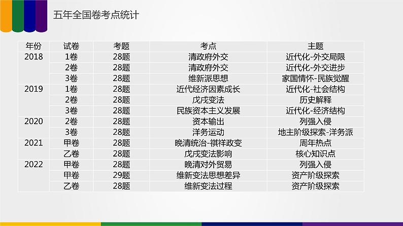 【备战2023高考】历史总复习——第01讲《民族危机的加深》课件+思维导图（新教材专用）04