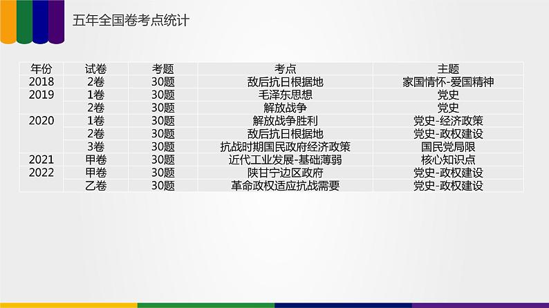 【备战2023高考】第05讲 中华民族的抗日战争和人民解放战争-课件第4页