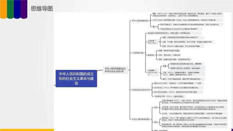 【备战2023高考】第06讲 中华人民共和国成立和社会主义革命与建设-课件第8页