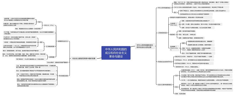 中华人民共和国的成立和向社会主义革命与建设（思维导图）第1页