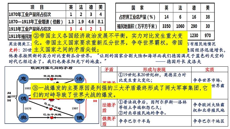 20世纪上半期的世界课件--2023届高三统编版（2019）历史一轮复习第3页